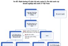 Nhìn lại hoạt động của Ủy ban Quản lý vốn nhà nước tại doanh nghiệp và phương hướng quản lý vốn nhà nước