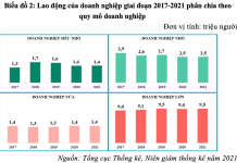 Nhu cầu được hỗ trợ tài chính của doanh nghiệp nhỏ và vừa Việt Nam
