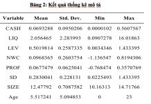 Các yếu tố tác động đến việc nắm giữ tiền mặt của các doanh nghiệp niêm yết ngành năng lượng tại Việt Nam
