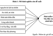 Phát triển du lịch Tây Bắc trong bối cảnh hội nhập quốc tế