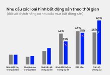 Năm 2025: nhu cầu mua chung cư tăng cao