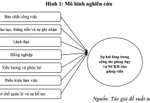 Nâng cao sự hài lòng trong công tác giảng dạy và nghiên cứu khoa học của đội ngũ giảng viên tại các trường đại học ngoài công lập