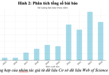 Tác động của tiếp thị mạng xã hội đến ý định mua hàng trong ngành Du lịch
