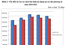 Bảo lãnh tín dụng hỗ trợ các doanh nghiệp nhỏ và vừa tại Việt Nam – Thực trạng và khuyến nghị chính sách