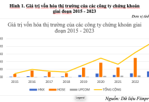 Huy động vốn thông qua trái phiếu và cổ phiếu của các công ty chứng khoán tại Việt Nam: thực trạng và giải pháp