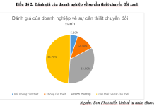 Yêu cầu về đổi mới sáng tạo trong marketing định hướng tiêu dùng xanh ở Việt Nam hiện nay