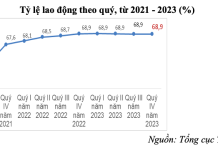 Cơ hội và thách thức đối với lao động nữ trong kỷ nguyên số