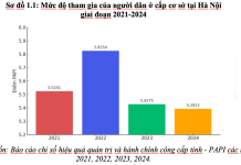 Tăng cường sự tham gia của người dân vào quản trị địa phương ở thành phố Hà Nội