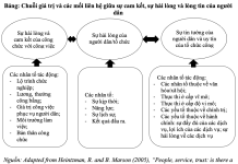 Cam kết thực thi công vụ của công chức