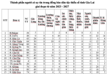 Vai trò của người có uy tín trong xây dựng chính quyền cơ sở tại tỉnh Gia Lai