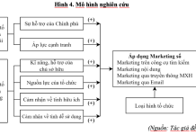 Các yếu tố ảnh hưởng đến áp dụng Marketing số đối với sản phẩm ocop trên địa bàn tỉnh Thái Nguyên: Lý thuyết và môi hình nghiên cứu