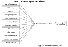 Đánh giá mức độ tạo động lực làm việc và sự cam kết gắn bó của nhân viên tại Công ty TNHH Thiết bị y tế Phú Quý (Hà Nội)