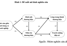 Ảnh hưởng của tình cảm giữa khách hàng và doanh nghiệp đến lòng trung thành thương hiệu và truyền miệng điện tử trên nền tảng thương mại điện tử