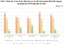 Tác động của bối cảnh chuyển đổi số đối với công tác văn phòng tại Uỷ ban nhân dân quận Bắc Từ Liêm, Thành phố Hà Nội