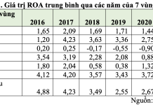 Phân tích lợi ích – chi phí từ ưu đãi thuế và những ảnh hưởng đến hiệu quả hoạt động doanh nghiệp