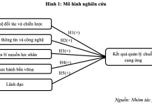 Các yếu tố tác động đến kết quả chuỗi cung ứng của các doanh nghiệp vừa và nhỏ tại TP. Hồ Chí Minh