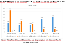 Yêu cầu tăng cường phân phối sản phẩm OCOP trên sàn thương mại điện tử của thành phố Hà Nội