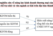 Thực trạng năng lực của các doanh nghiệp công nghiệp hỗ trợ nhỏ và vừa ngành cơ khí trên địa bàn thành phố Hà Nội
