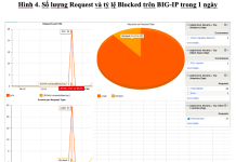 Giải pháp tường lửa lớp ứng dụng trong nâng cao an toàn hệ thống giao dịch tại các công ty chứng khoán Việt Nam