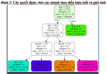 Máy học trong nghiên cứu hành vi người tiêu dùng