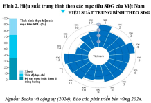 Mối quan hệ giữa chính sách tài khóa và mục tiêu phát triển bền vững tại Việt Nam trong bối cảnh mới