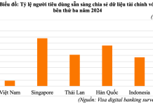 Cơ hội và thách thức đối với phát triển Open Banking trong điều kiện chuyển đổi số ngành Tài chính – Ngân hàng tại Việt Nam
