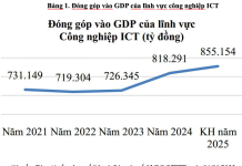 Việt Nam đẩy mạnh phát triển công nghệ số – trụ cột chiến lược cho sự chuyển mình trong kỷ nguyên số hóa và hội nhập toàn cầu