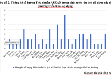 Thực tiễn áp dụng tiêu chuẩn ASEAN trong phát triển du lịch ở các địa phương Việt Nam