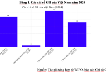 Vai trò của đổi sáng tạo trong nâng cao năng lực cạnh tranh và phát triển bền vững của quốc gia