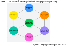 Chuyển đổi số trong ngành Ngân hàng: kinh nghiệm quốc tế và khuyến nghị đối với Việt Nam