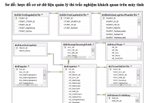 Kỹ thuật tối ưu cơ sở dữ liệu và ứng dụng công nghệ, nâng cao hiệu năng cho cơ sở dữ liệu đào tạo tín chỉ