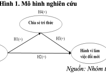 Ảnh hưởng của lãnh đạo định hướng tri thức đến hành vi làm việc đổi mới: vai trò trung gian của chia sẻ tri thức tại các ngân hàng thương mại ở Hà Nội