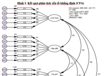 Đánh giá sự hài lòng của du khách đối với điểm đến du lịch thành phố Huế trong bối cảnh hội nhập kinh tế quốc tế