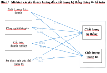 Nghiên cứu về chất lượng hệ thống thông tin kế toán trong các doanh nghiệp nhỏ và vừa trên địa bàn thành phố Hà Nội