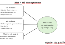 Yếu tố thúc đẩy hành vi xanh của người lao động tại các ngân hàng