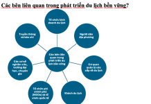 Phát triển du lịch bền vững xã Ngòi Hoa, huyện Tân Lạc, tỉnh Hòa Bình