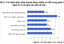 Phát huy giá trị di sản văn hóa trong phát triển du lịch xanh: nghiên cứu trường hợp xã Hy Cương, thành phố Việt Trì