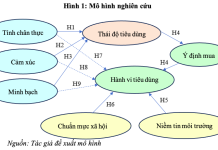 Tác động của thông điệp marketing xanh đến thái độ và hành vi người tiêu dùng mỹ phẩm tại Thành phố Hồ Chí Minh