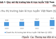 Tăng cường quản lý logistics thương mại điện tử các sản phẩm nông sản Việt Nam trong cuộc cách mạng công nghiệp 4.0
