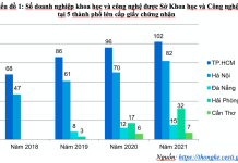 Phát triển doanh nghiệp khoa học và công nghệ trong tiến trình xây dựng kinh tế số bền vững tại Việt Nam