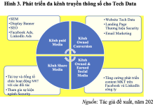 Cách tiếp cận mới trong phát triển hoạt động marketing số cho sản phẩm an ninh mạng của Công ty TNHH Tech Data Advanced Solutions (Việt Nam)