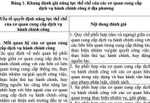 Khung đánh giá năng lực thể chế của các cơ quan cung cấp dịch vụ hành chính công ở địa phương trong cải thiện môi trường đầu tư và kinh doanh của tỉnh