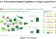 Bảo đảm an toàn thông tin lưu trữ số tại tổ chức tín dụng: thực trạng pháp luật Việt Nam và đề xuất áp dụng tại Vietcombank