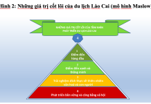 Phát triển du lịch tỉnh Lào Cai theo hướng bền vững