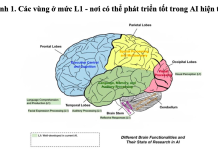 Chuyển đổi số, triết học và trẻ em yếu thế