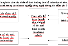 Nghiên cứu mức độ ảnh hưởng của một số nhân tố đến kế toán doanh thu, chi phí và kết quả kinh doanh trong các doanh nghiệp công nghệ thông tin niêm yết trên thị trường chứng khoán Việt Nam