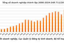 Đột phá thể chế để doanh nghiệp tư nhân Việt Nam phát triển