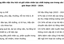 Nâng cao hiệu quả chính sách thu hút và giữ chân nguồn nhân lực chất lượng cao tại các bệnh viện công lập thành phố Hà Nội