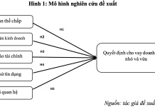 Các yếu tố ảnh hưởng đến quyết định cho vay vốn của ngân hàng thương mại đối với doanh nghiệp nhỏ và vừa trên địa bàn tỉnh Đồng Nai