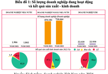 Phát triển kinh tế tư nhân trong kỷ nguyên mới